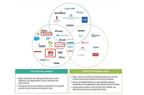 援助謠言不攻自破，中國科技企業(yè)合規(guī)經(jīng)營彰顯責任擔當